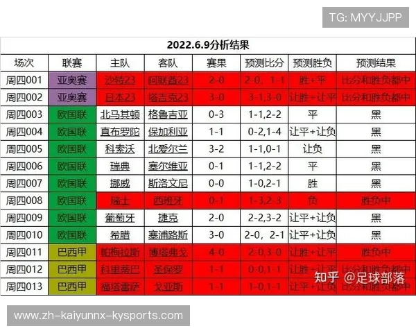 足球云赛事平台是否提供多人在线同步观赛与互动分析的新体验
